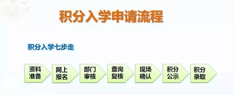 @东莞家长 一图读懂2018年积分入学!(2) 第2页