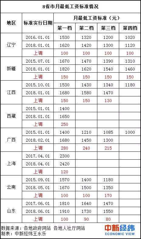 城市人口月收入_2015年四川进城务工人员市民化现状调查报告 就业创业和社会(3)