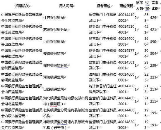 2019年人口超亿的国家_2019年度 国考报名 何需要知道的这些事 2019年国家公务员