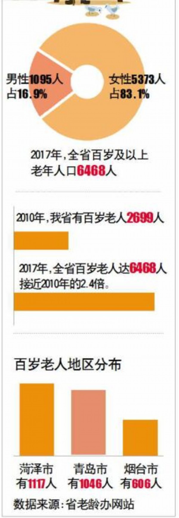 菏泽人口分布_山东省菏泽市2015届高三下学期一模考试文综试题及答案解析(2)