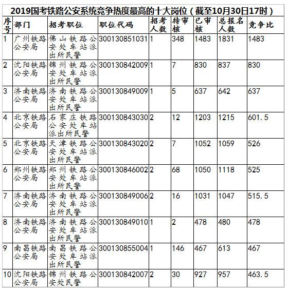 田姓人口数量_▲徐姓、田姓男子2人想趁跨年大赚一笔,租车运毒躲避查缉,但仍