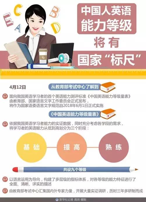 人口 英语_销售人英语口语通