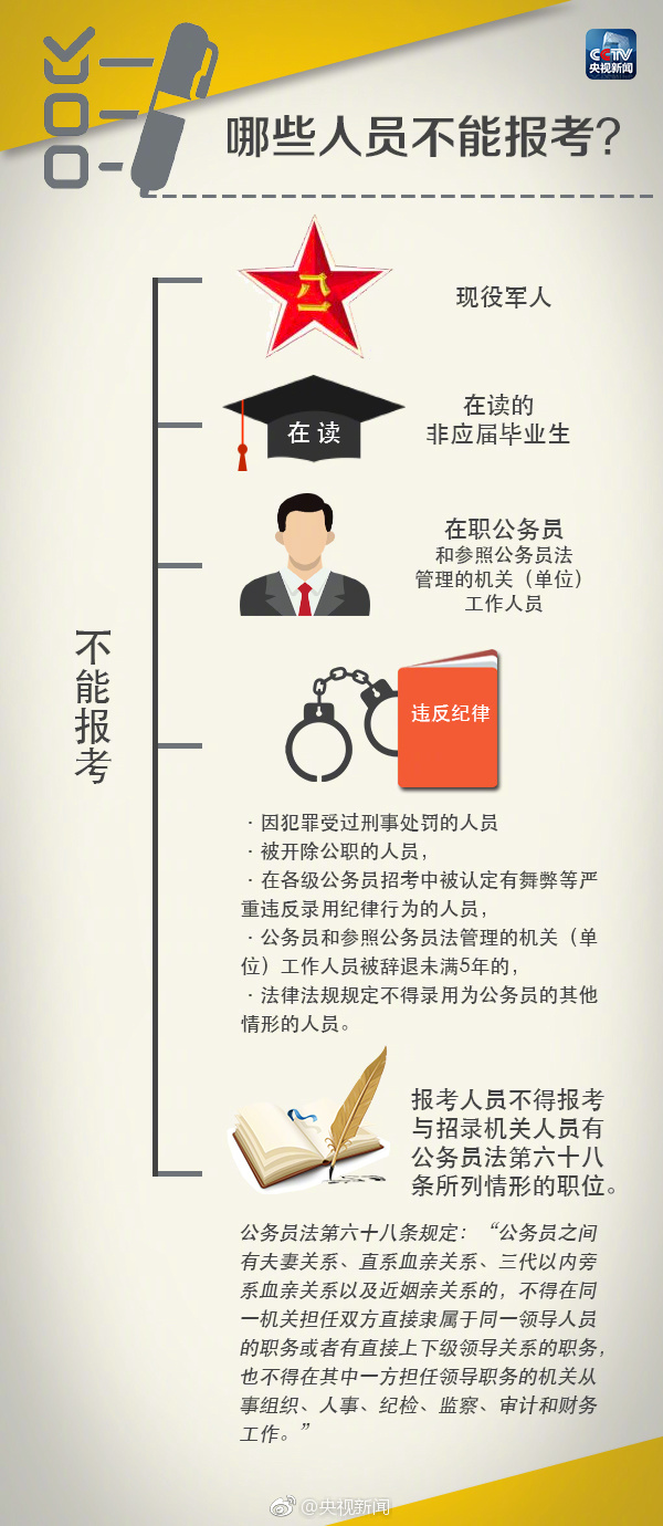 19年人口_... 政策不变出生人口 全面二孩后新增出生人口 1584.1 2016年 565.8 ...