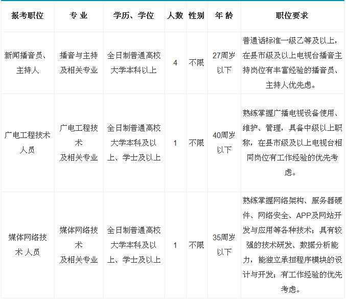 中国本科以上人口_东莞 本科以上外地人购房只有学历证书不认可