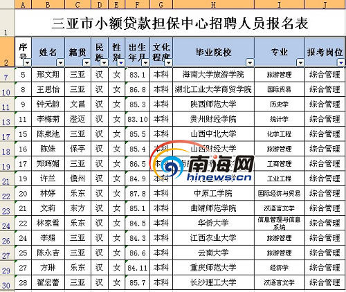 三亚市部分人口资料_材料一 三亚市部分人口资料 22分