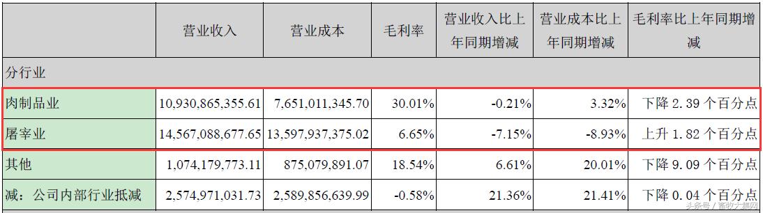 毛利率计算公式_毛利率 营业收入(2)