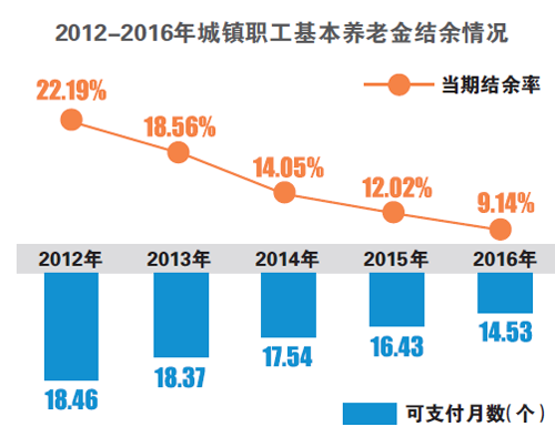 姚李镇18岁以上人口数_记者近两日在市内多家旅游机构了解到,国内外以(3)