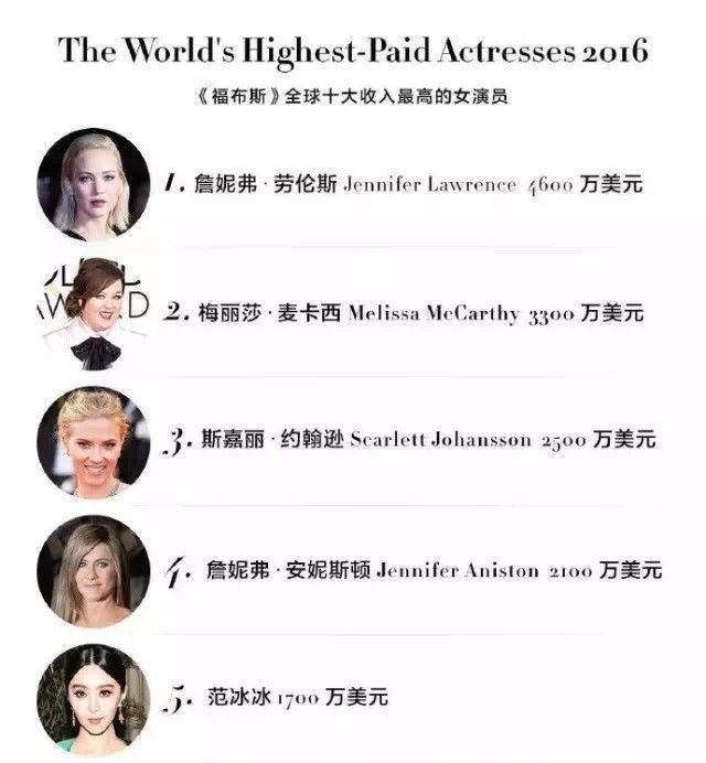 台湾艺人收入田馥甄_全球艺人收入