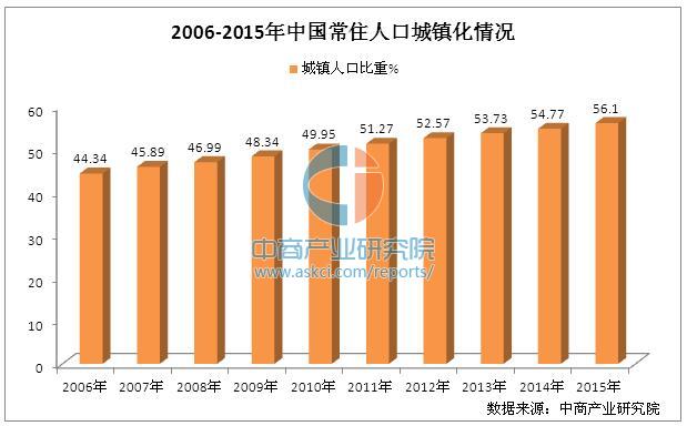 50岁以上人口比例_...统计局统计中国50岁以上人口数量多少,占国家总人口比重