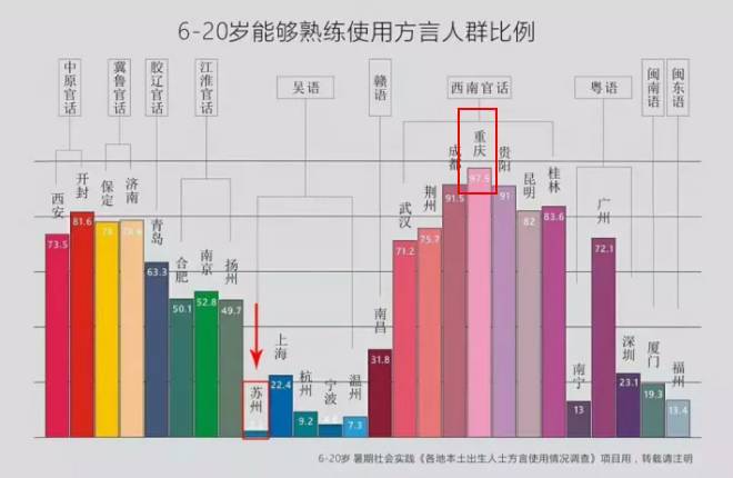 重庆市人口比例_...学副教授 流动人口在城市自有住房率仅15.2
