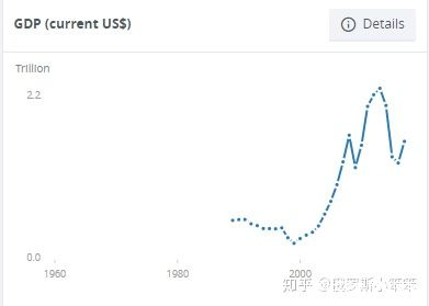 us gdp_美国二季度GDP如预期下修至2 衰退疑云挥之不去