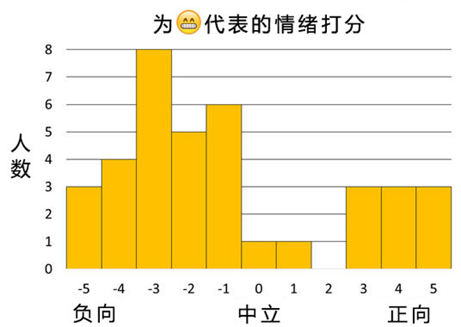 萧姓人口数量_萧姓的人口分布