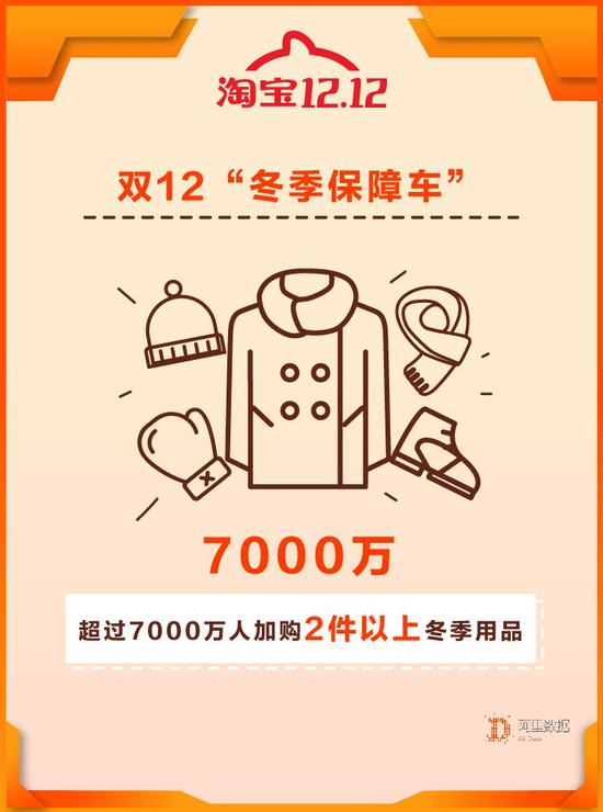 7000万人口_二、7000万人口-粤港澳大湾区发展规划纲要出台 商业地产人必看这