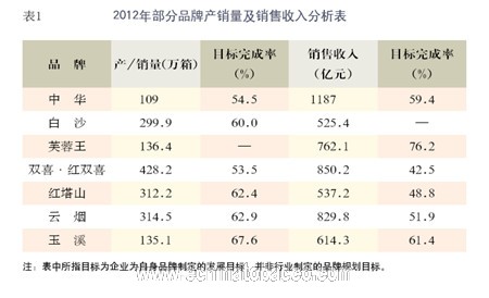 完成率计算公式_收入完成率 图表(2)