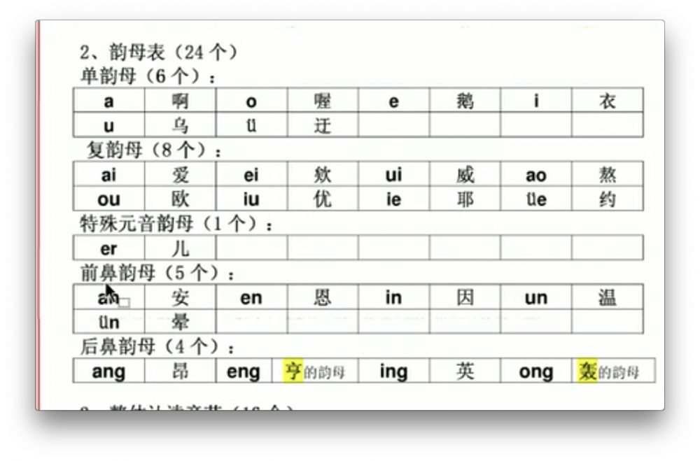 24韵母表