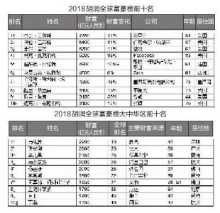 shijie富豪排行榜_世界富豪榜2016排行榜 2016世界首富排行榜名单一览