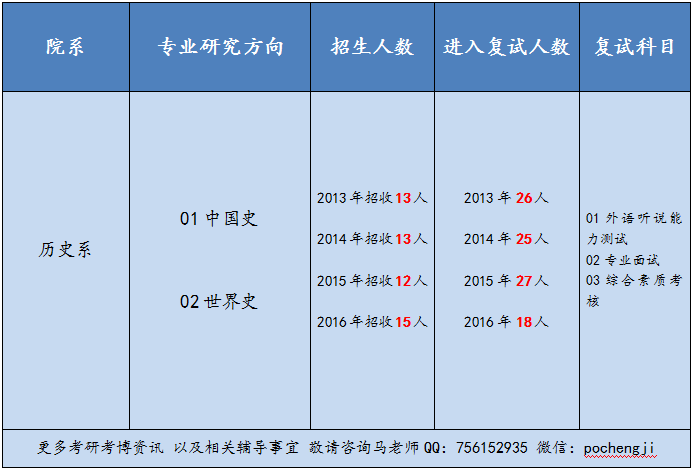 世界历史人口数量_世界历史上死亡人数最多的战争 二战也难以与其匹敌 4