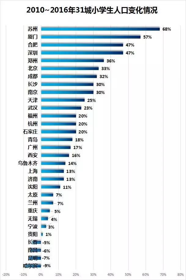 infosys 北京 人口数_从人口普查结果看北京商业地产发展趋势