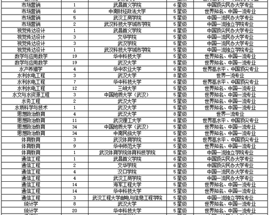 2018年美国本科经济专业排蔑_2018中国高校经济学最好本科专业大学排行榜(2)