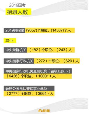 2019中国总人口数_2018中国人口图鉴 2019中国人口统计数据-网络热点(2)