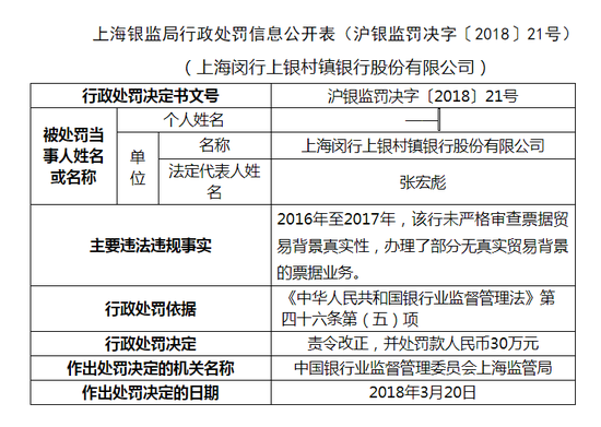 公司罚款单