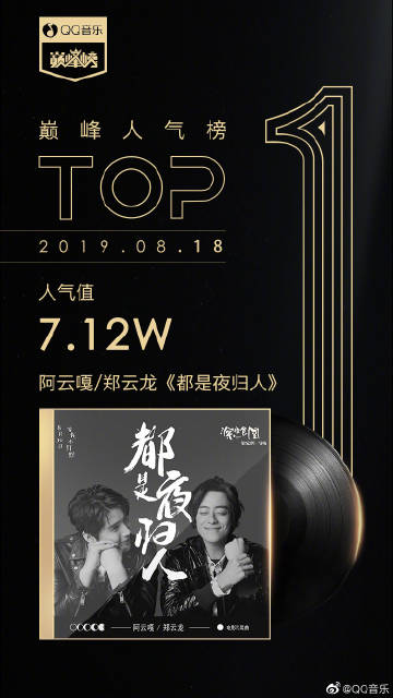 2019音乐人气排行榜_排名第一的音乐播放器是哪个 2019手机音乐app排行榜