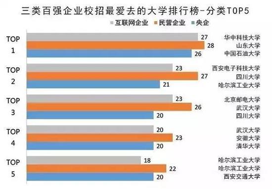 2019中国央企排行_中国电建央企排名专题 
