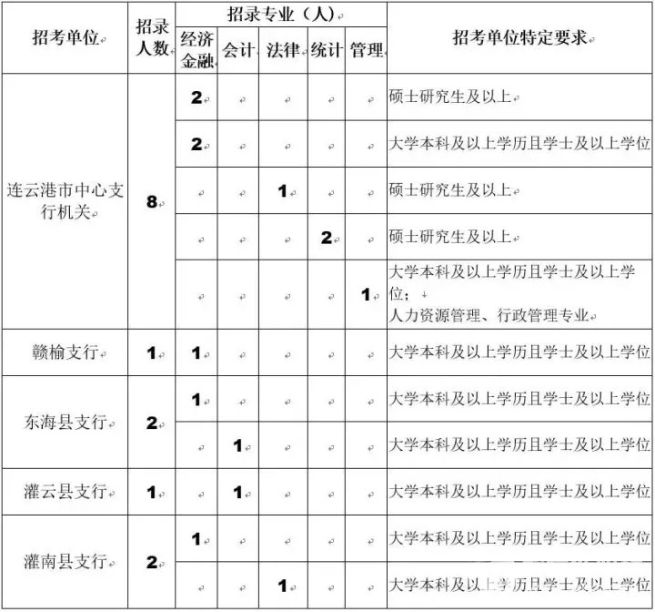 中国本科以上学历人口