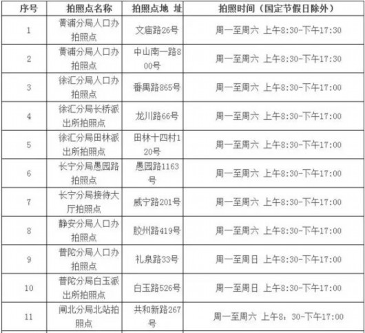 上海市人口出生情况_上海外来出生人口超户籍出生人口-上海真的要被踢出一线