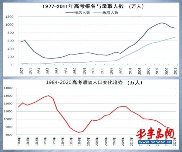 400万人口_大蒙特利尔人口突破400万,加拿大人口增长靠移民(2)