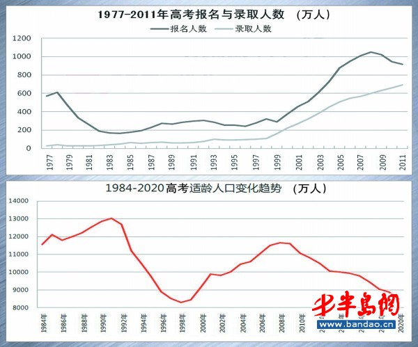 山东人口数量_2014年山东常住人口对比表-日照去年常住人口数全省第14名 共2(2)