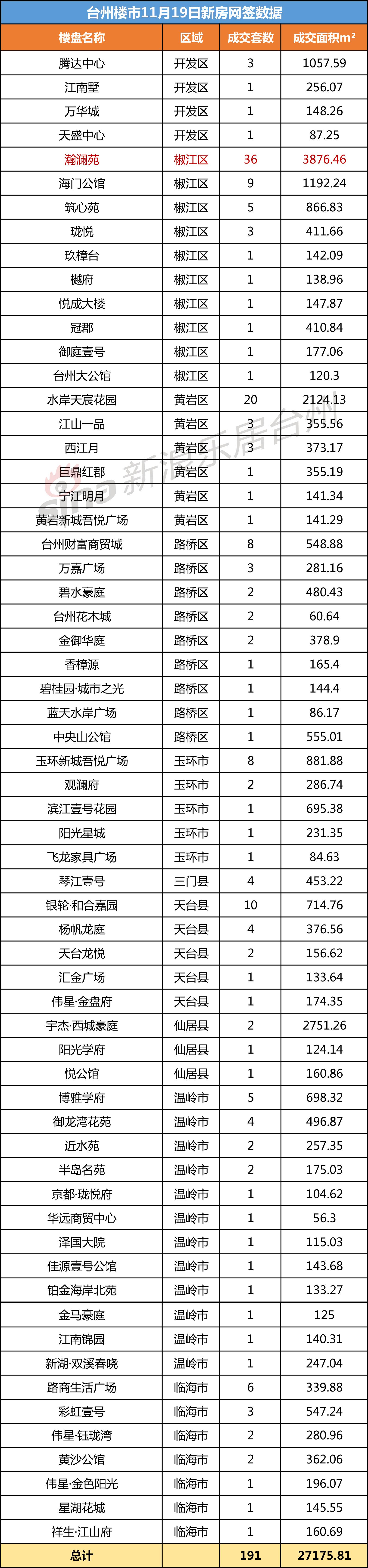 2019年11月经济数据_2月份经济数据 组图(3)