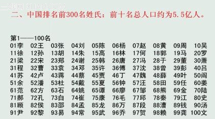 全国哪里姓罗人口最多_中国人口最多的姓氏排名,河南省最多的五大姓氏,看看