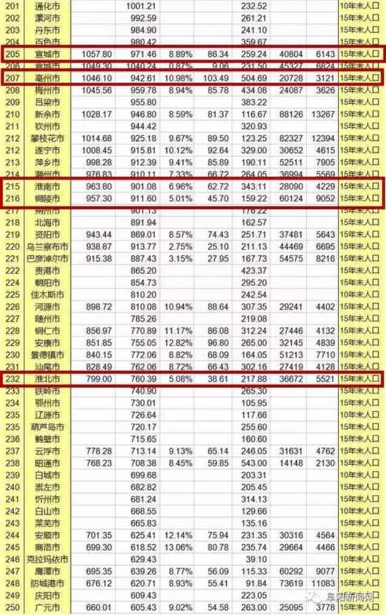 丹东市区人口_沈阳市区地图