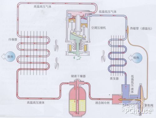 低温的原理_深低温设备 工作原理