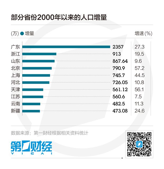 浙江省历年人口_而对于历年浙江公务员考试招录人数又是如何的呢?我们看下