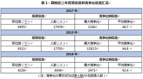 高教人口比率 2018_图片报告 全球人才争夺战(2)