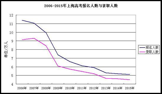 6岁及6岁以上人口数_...2017年60岁及以上人口数及占比(单位:万人,%)-十张图读懂(2)