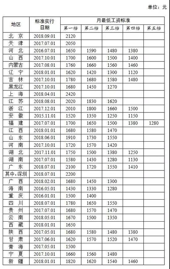 低收入人口比例_国家公务员资料分析习题精解 156(3)