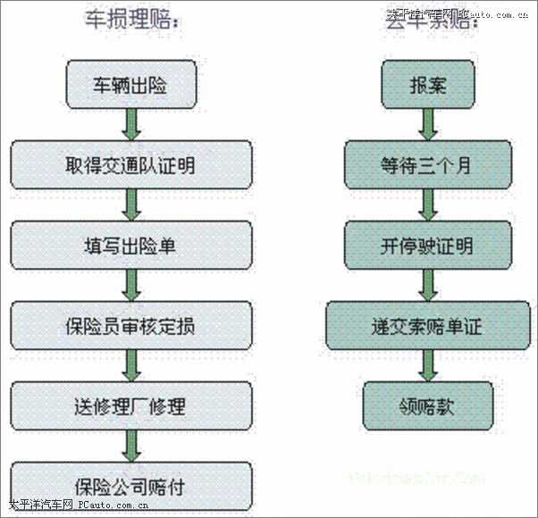 太平洋汽车保险计算