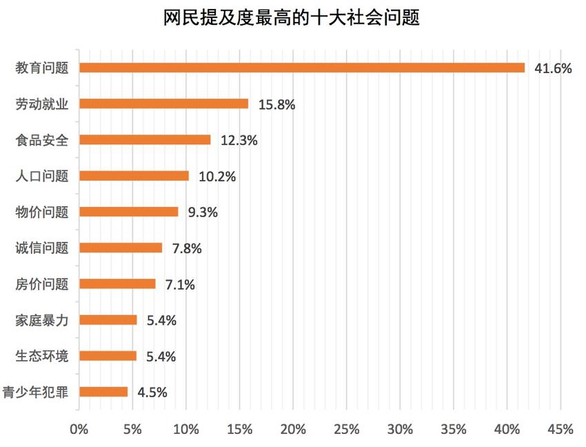 英国人口问题_高中地理人口与地理环境 人口增长与人口问题试题列表 高中地(2)