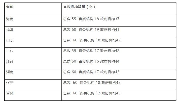 ex.xls人口数量工作表_全县三年来五保人数统计表,-息县五保定指标 应保竟成