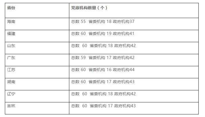 ex.xls人口数量工作表_全县三年来五保人数统计表,-息县五保定指标 应保竟成