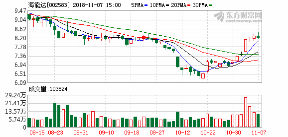 11月32日经济半小时_...月02日23:32CCTV经济半小时-经济半小时 中小企业将成银行争夺主...(3)