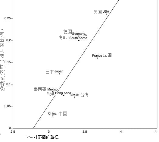 matlab美国人口统计_用MATLAB计算 向量t和p表示从1900 1990年的每隔10年的美国人口(2)