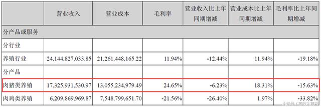 毛利率计算公式_毛利率 营业收入(2)