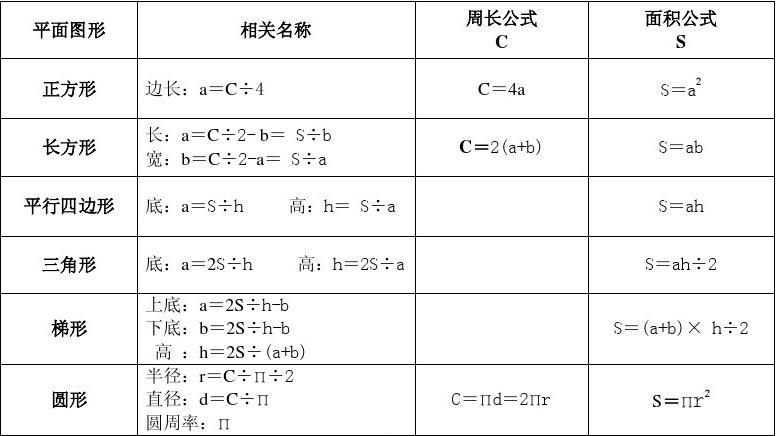 体积换算公式