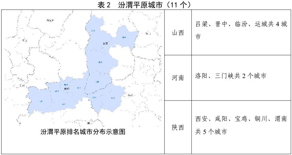 宝鸡人口分布_涨姿势 地形是如何影响人口与城市分布的