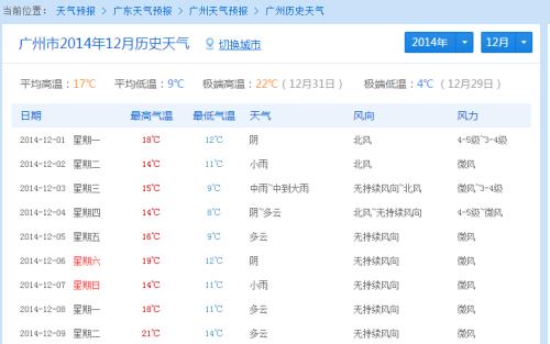 合肥天气预报15天查询