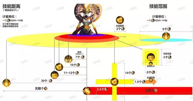 一区nga人口普查_成都发布人口普查数据 金牛区人口最多(3)